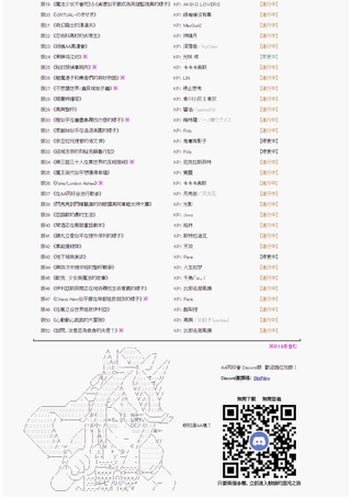 琴酒正在撕毁童话剧本